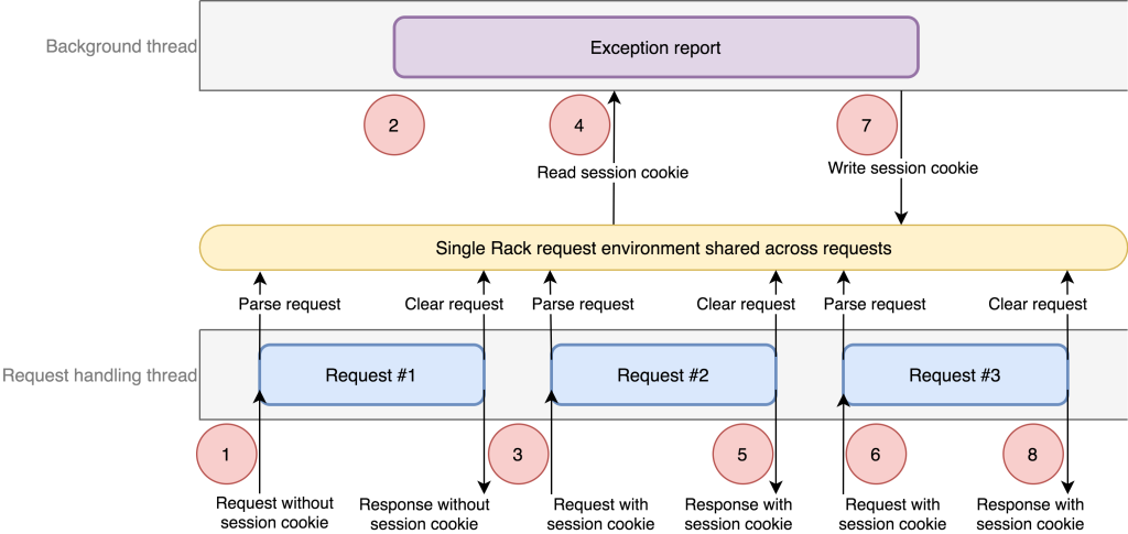 EN Race Condition To Users Limit Bypass In Add User Function L tf 